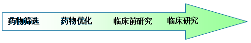 藥代動力學