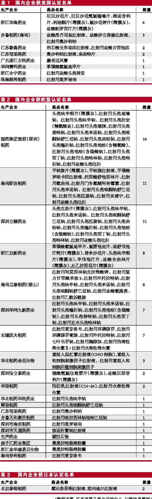 一致性評價啟動與否的考量