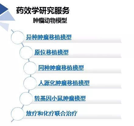 hjc黄金城藥效學動物模型