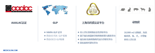 hjc黄金城生物醫藥 臨床前研究
