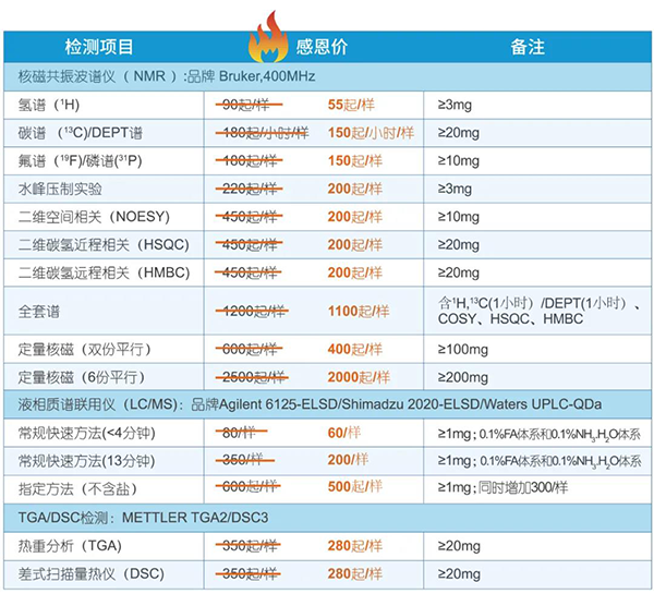 批量送樣享受超高性價比的分析測試服務
