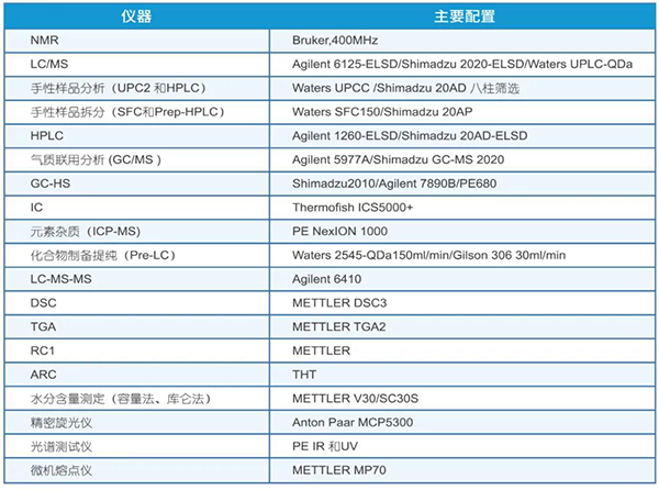 全方位布局的先進儀器滿足客戶多樣的檢測需求