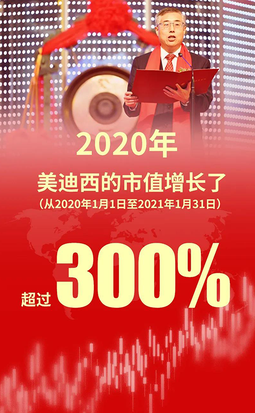2020年，hjc黄金城的市值增長了超過300%