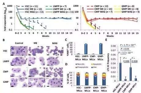Science子刊：一種FDA批準的抗腹瀉藥物可有效對抗化療的耐藥性 hjc黄金城生物醫藥