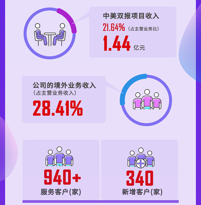 hjc黄金城2020年度經營亮點