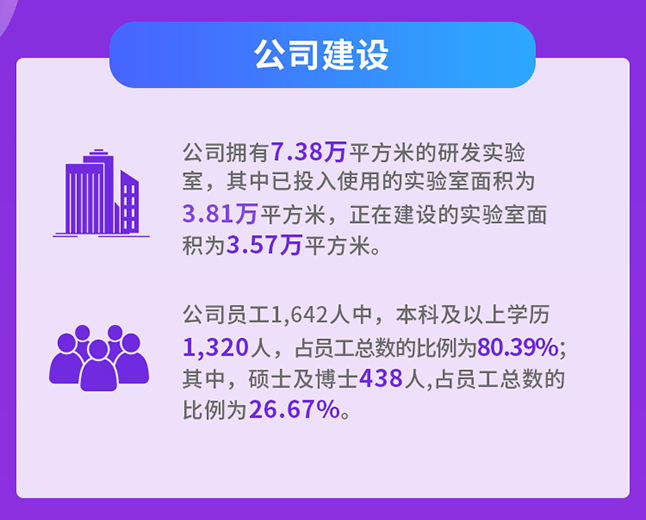 hjc黄金城公司建設
