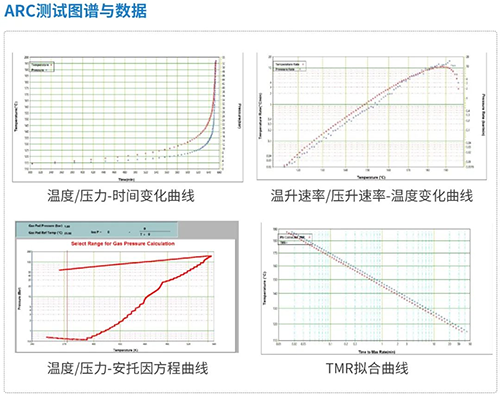 絕熱加速量熱儀ARC