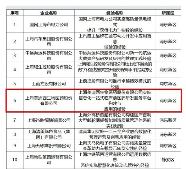 2020年度上海市“質量標杆”部分名單