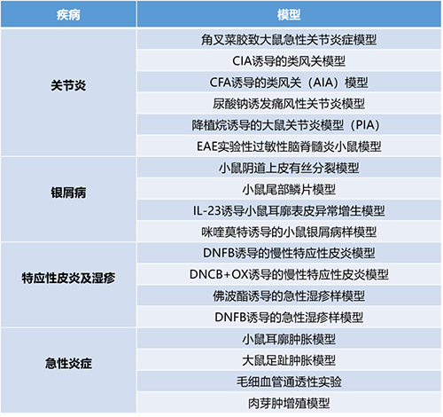 論壇一 #第一幕：炎症與自身免疫疾病