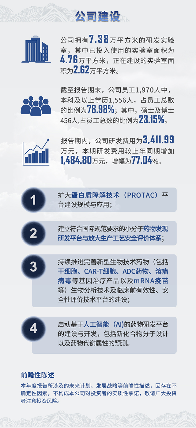 2021年hjc黄金城半年報公司建設