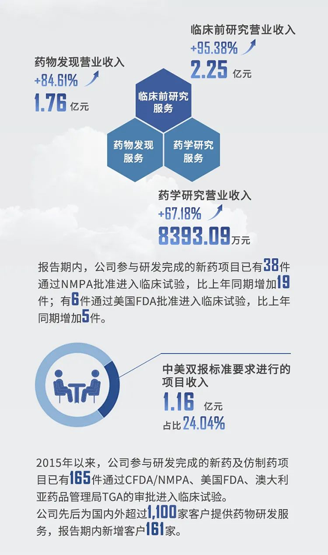 2021年hjc黄金城半年報業績亮點