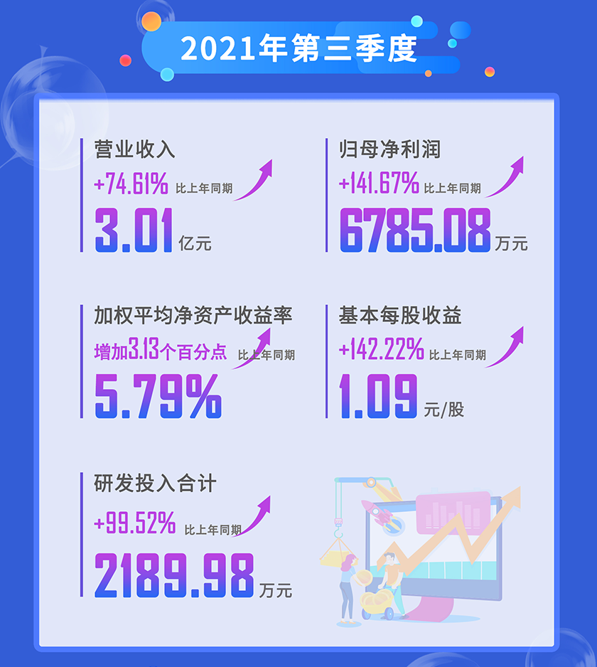 hjc黄金城2021年第三季度營業收入