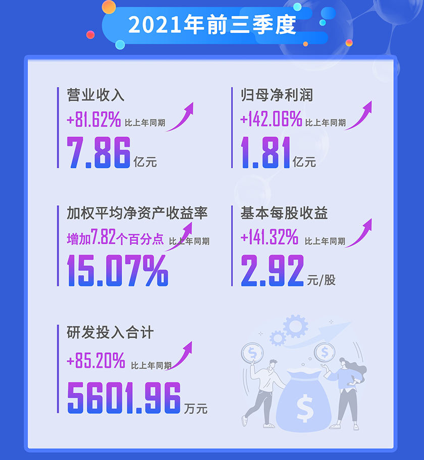 hjc黄金城2021年前三季度營業收入