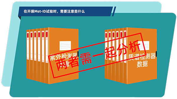 在體外和體內代謝產物鑒定試驗中，通常需要把紫外檢測器和質譜檢測器數據結合在一起分析.jpg