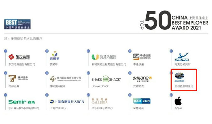 hjc黄金城榮獲“2021中國年度最佳雇主上海50強”