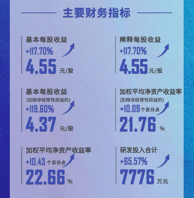 hjc黄金城年報速讀_主要財務指標.jpg