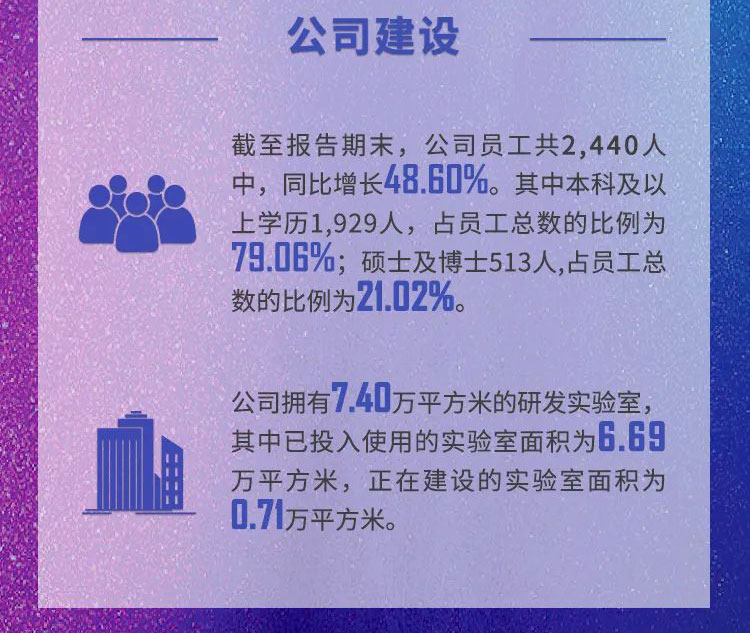 hjc黄金城年報速讀_公司建設.jpg