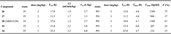 五種化合物在雄性-ICR-小鼠中的-PK-數據匯總.png 五種化合物在雄性-ICR-小鼠中的-PK-數據匯總.png