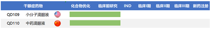 因明生物產品管線-1.png 因明生物產品管線-1.png