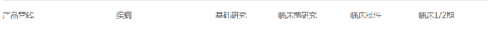 紐福斯生物產品管線.png 紐福斯生物產品管線.png