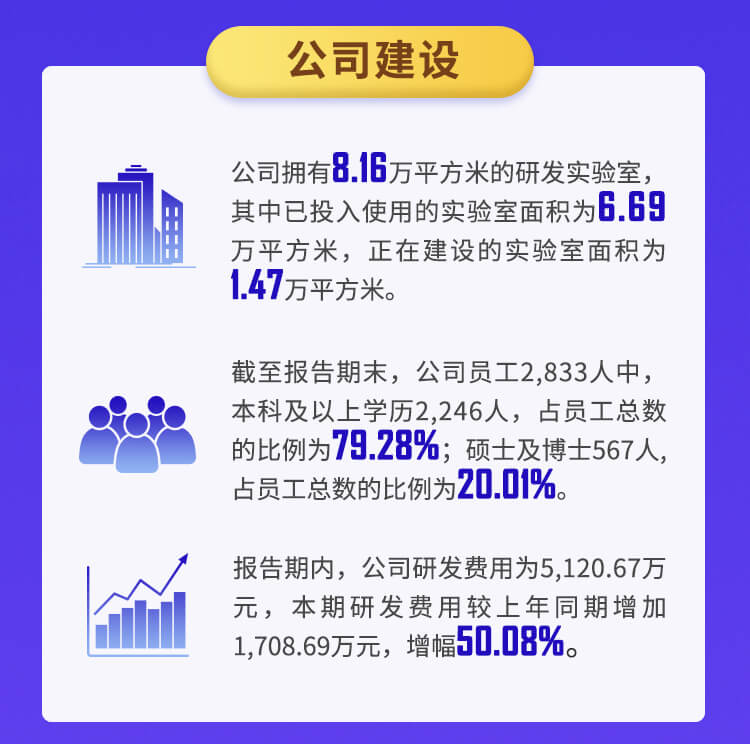 hjc黄金城2022年半年報_04.jpg