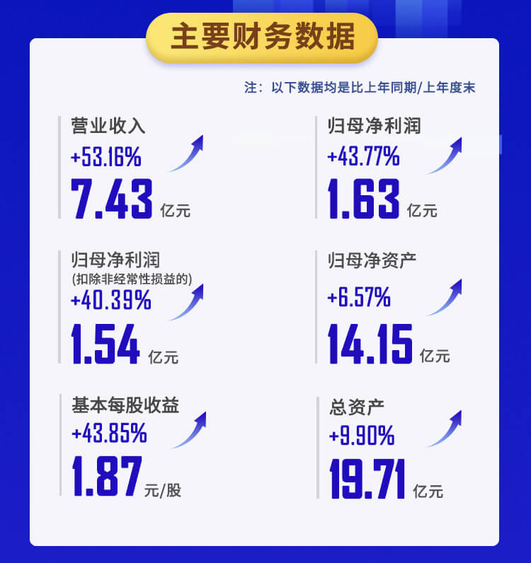 hjc黄金城2022年半年報_02.jpg