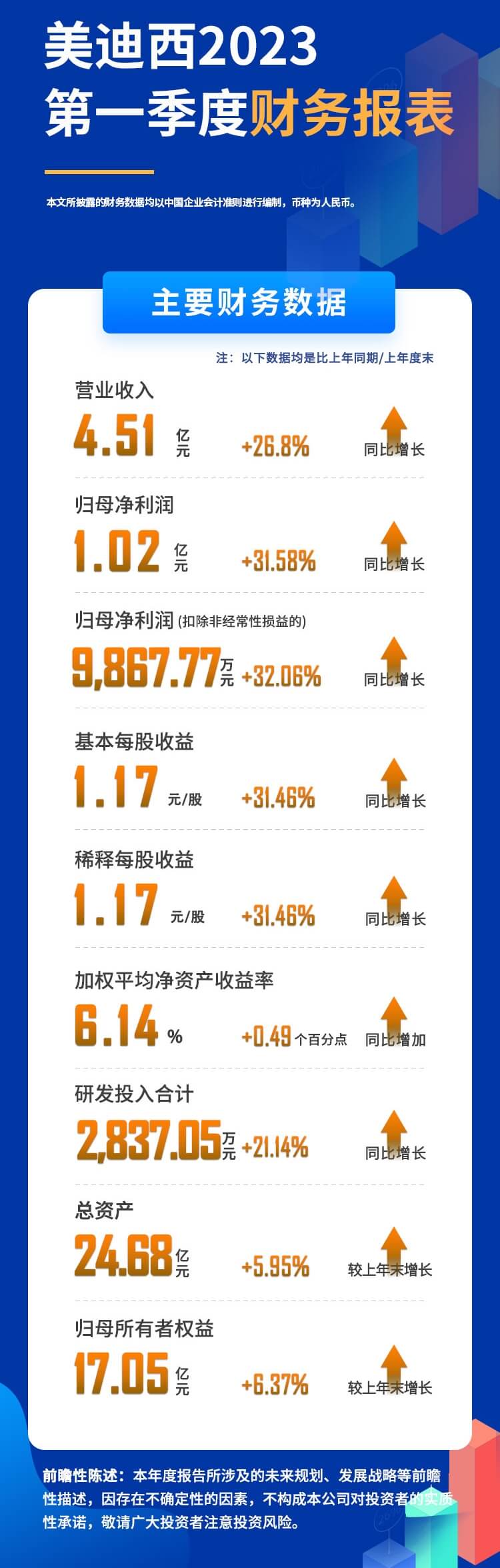 hjc黄金城2023年度第一季度財務報表.jpg
