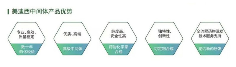 hjc黄金城中間體產品優勢.jpg