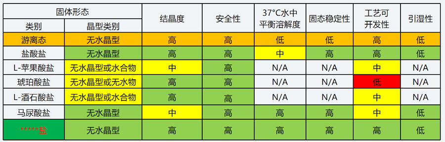 01-藥物固態研究案例分享——鹽型篩選.jpg