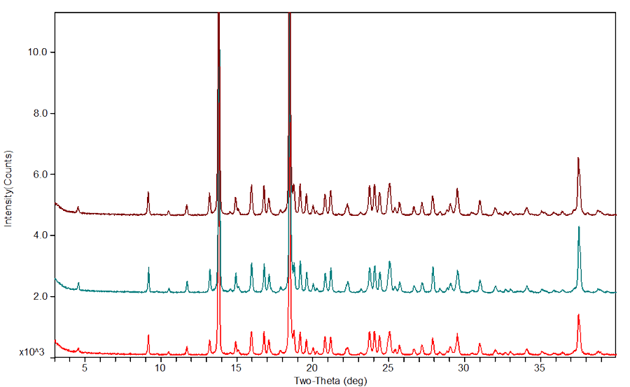 03-藥物固態研究案例分享-粒徑控製1.png