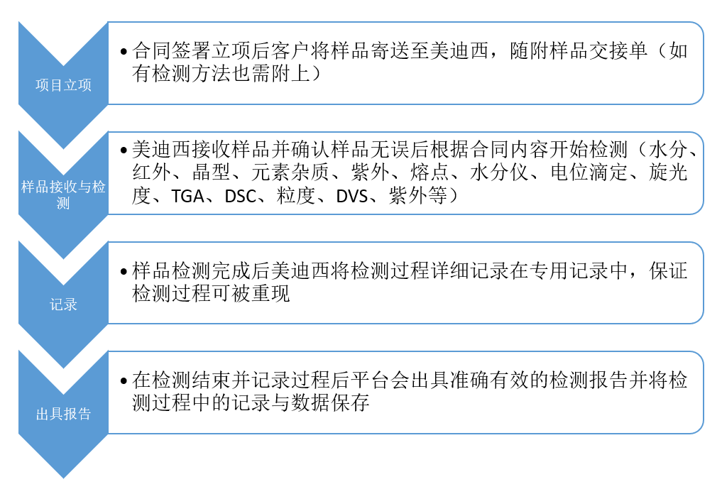 檢測流程.jpg