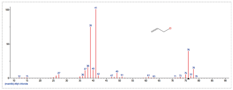 GC-MS定量檢測-3.jpg