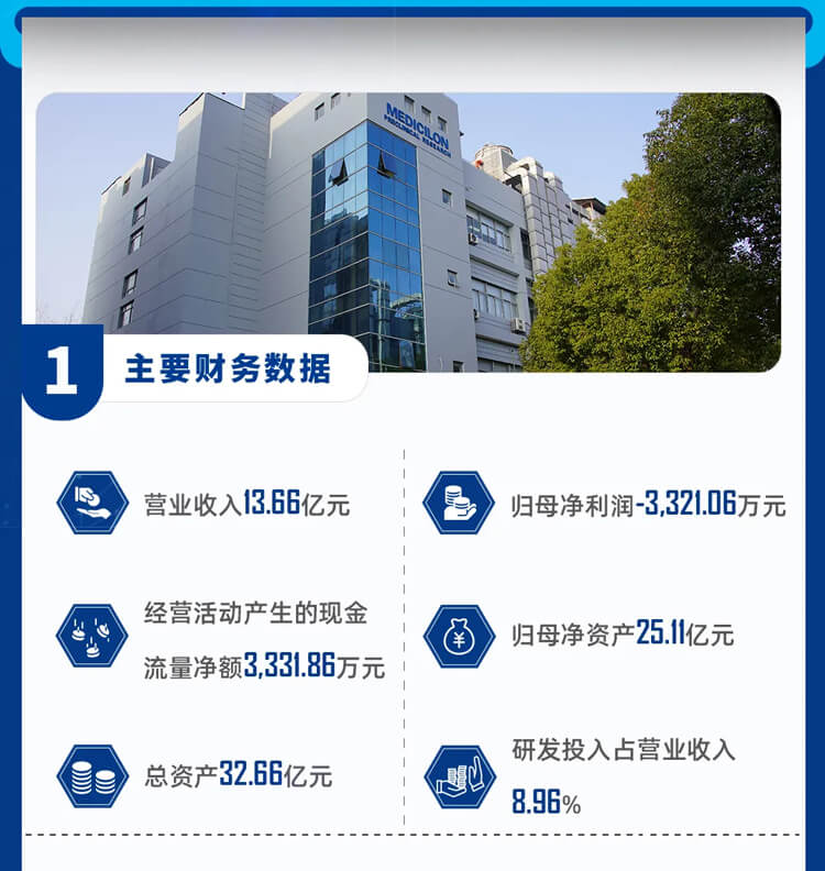 hjc黄金城2023年主要財務數據-2.jpg