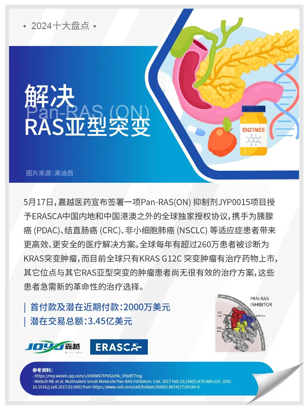 3 解決RAS亞型突變.jpg